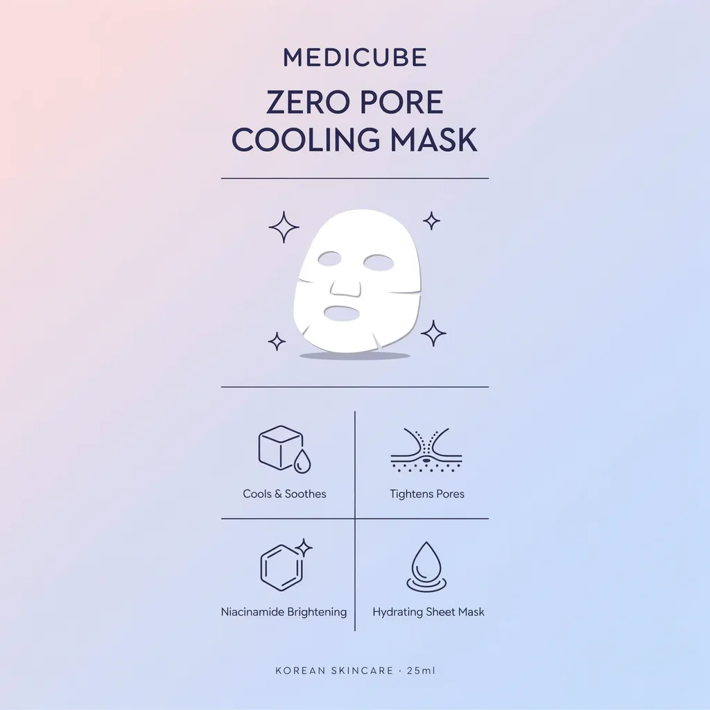 Medicube Zero Pore Cooling Mask infographic - cooling pore-tightening sheet mask Medicube Zero Pore Cooling Mask infographic - cooling pore-tightening sheet mask